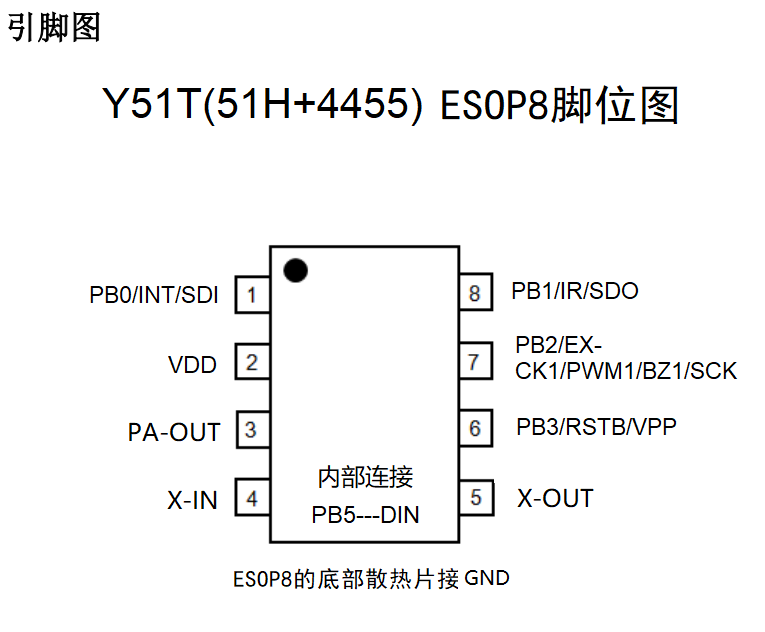 433M合封芯片